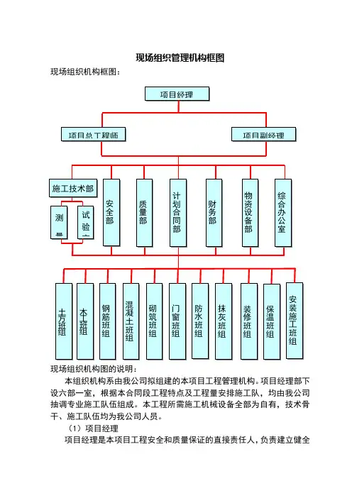 现场组织管理机构框图