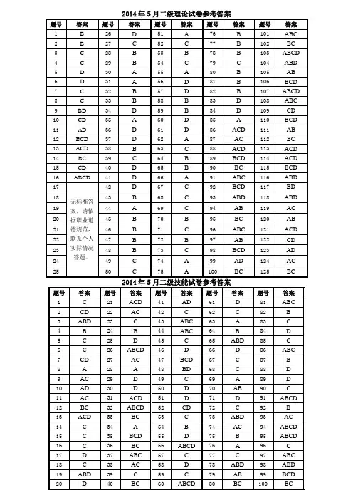 2014年5月二级心理咨询师考试真题答案
