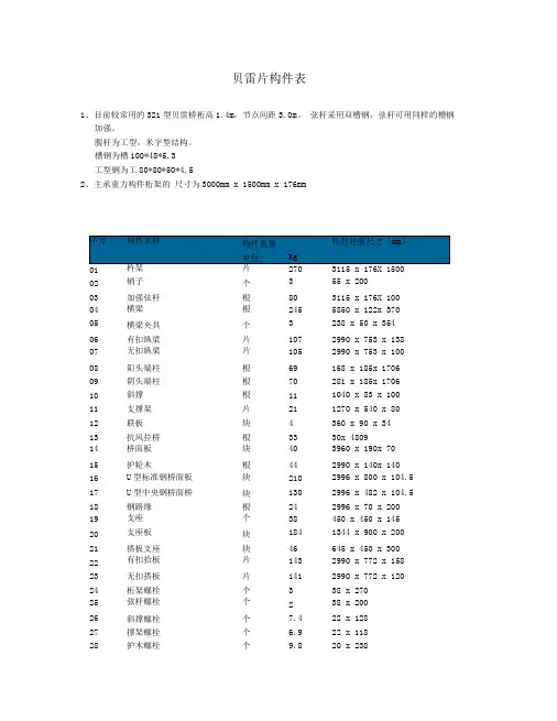 贝雷片构件表