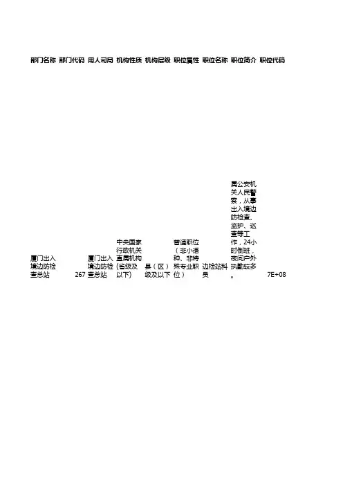 福建公务员职位表