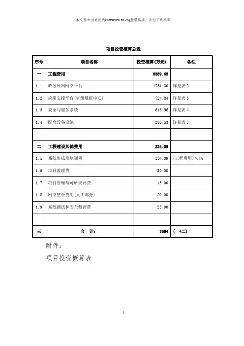 项目投资概算表总表及详表范例