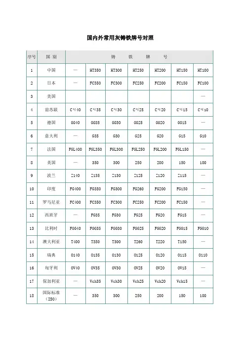 国内外金属材料牌号对照表