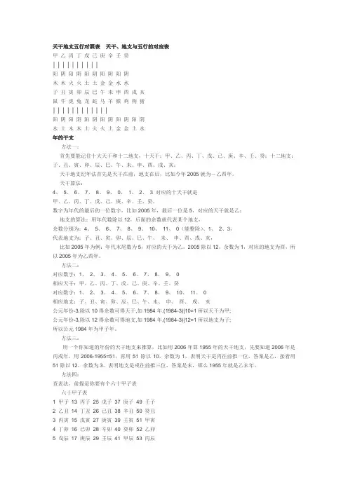 天干地支五行对照表   天干、地支与五行的对应表