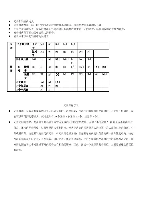 国际音标教程(详细)