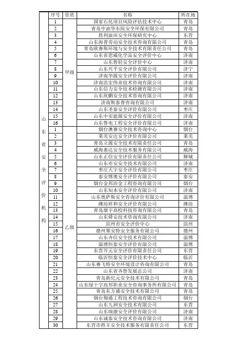 山东省安全评价机构(46家)