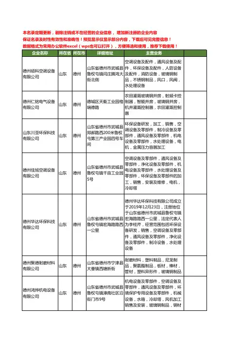 新版山东省德州玻璃钢工商企业公司商家名录名单联系方式大全399家