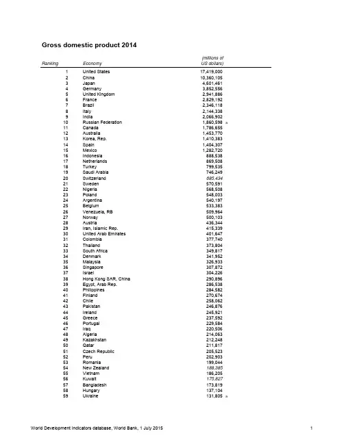 世界银行公布2014年世界GDP排名
