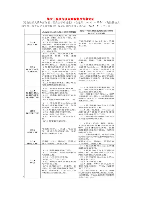 危大工程及专项方案编制及专家论证
