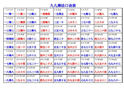 九九乘法口诀表(从1到9全部口诀)