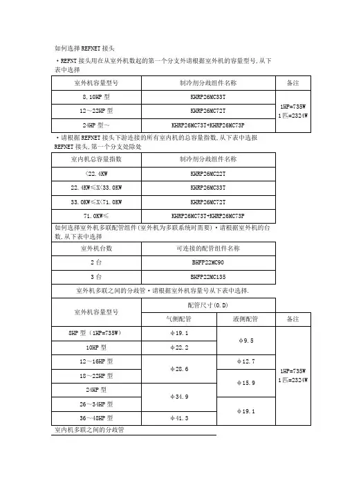 大金多联机配管