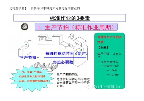 一步步学习丰田是如何制定标准作业的