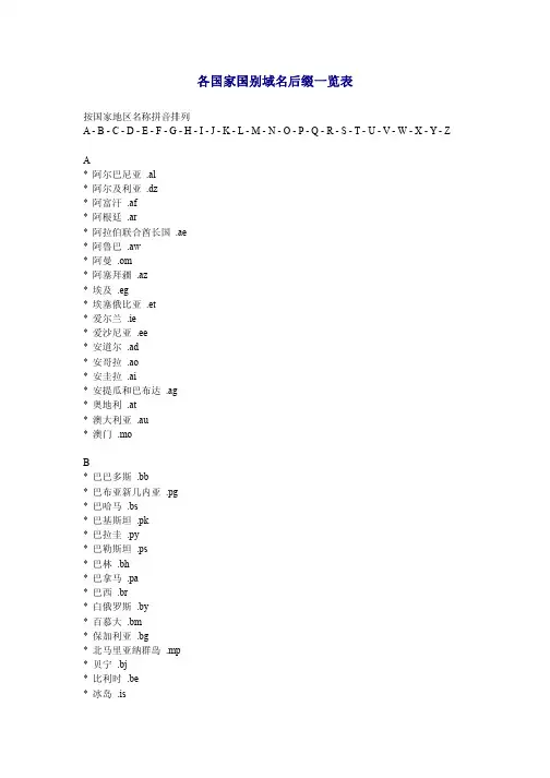 各国家国别域名后缀(按国家名称拼音顺序排列)