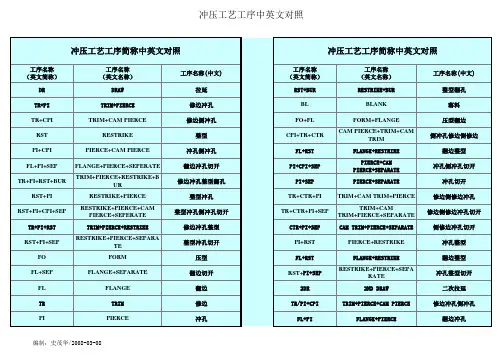 冲压工艺工序中英文对照(1)