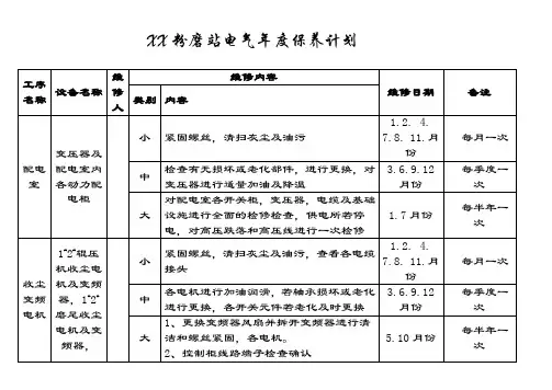 水泥粉磨站电气年度维修计划表