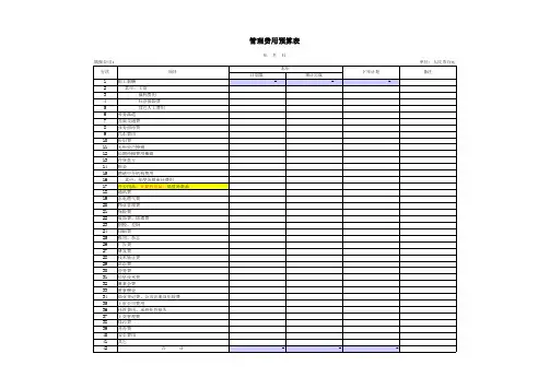 【财务管理】管理费用年度预算计划表(模板)