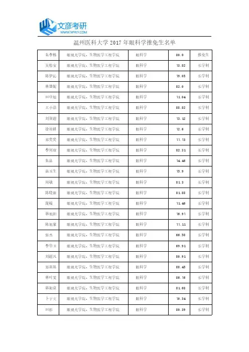 温州医科大学2017年眼科学推免生名单
