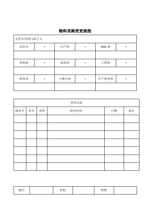 物料采购变更流程