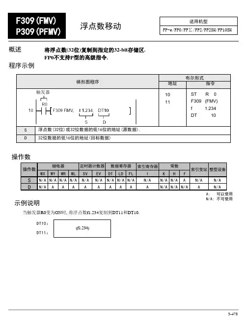 浮点运算指令309-319