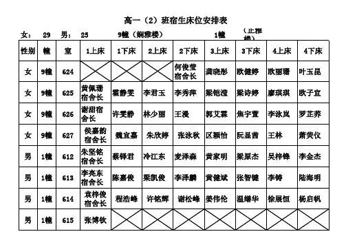 高一(2)宿生床位安排表