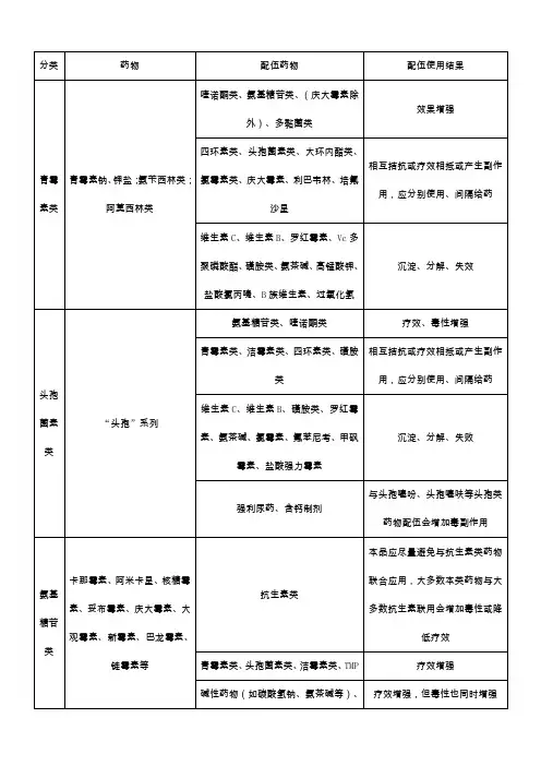 常用兽药配伍禁忌表
