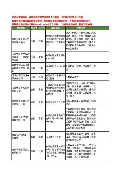 新版安徽省监理工商企业公司商家名录名单联系方式大全131家