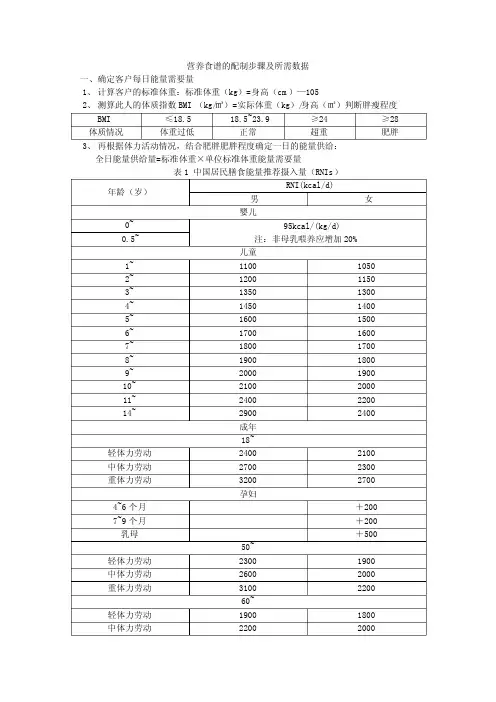 营养食谱的配制步骤及所需数据