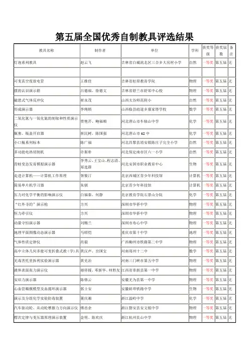 第五届全国优秀自制教具评选结果