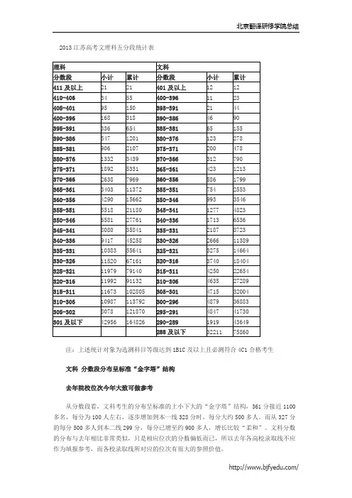 江苏2013年高考5分一段表