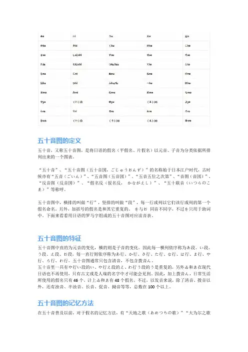 五十音图表