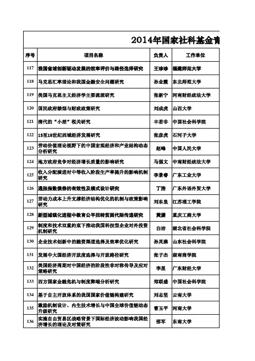 2014年国家社科基金青年项目立项名单