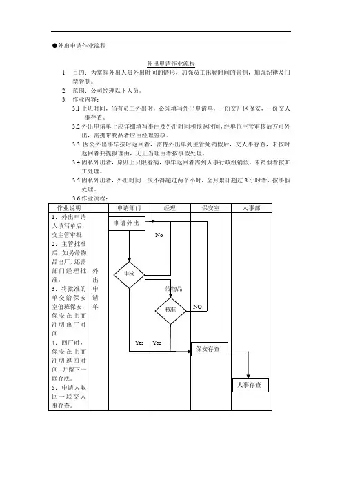 7  外出申请作业流程