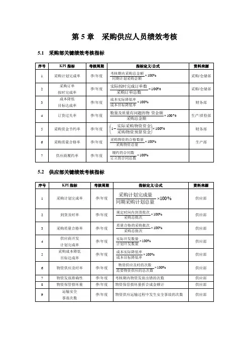 采购部KPI考核指标