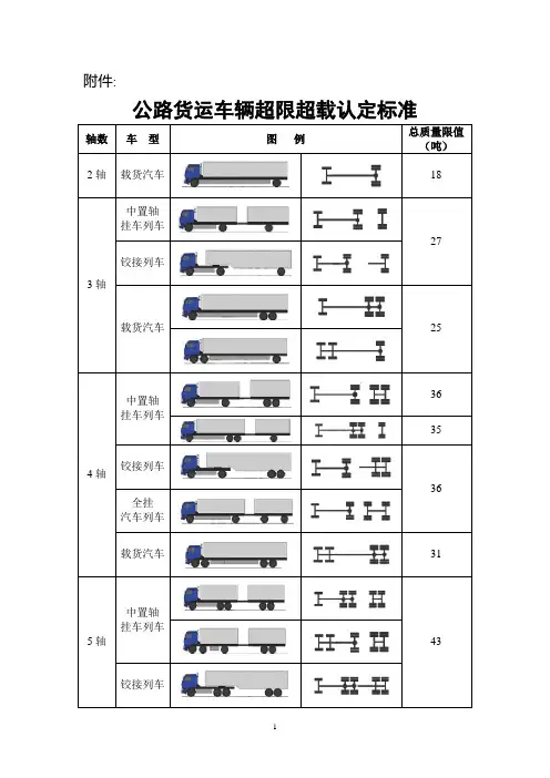 2016最新《 公路货运车辆超限超载认定标准》