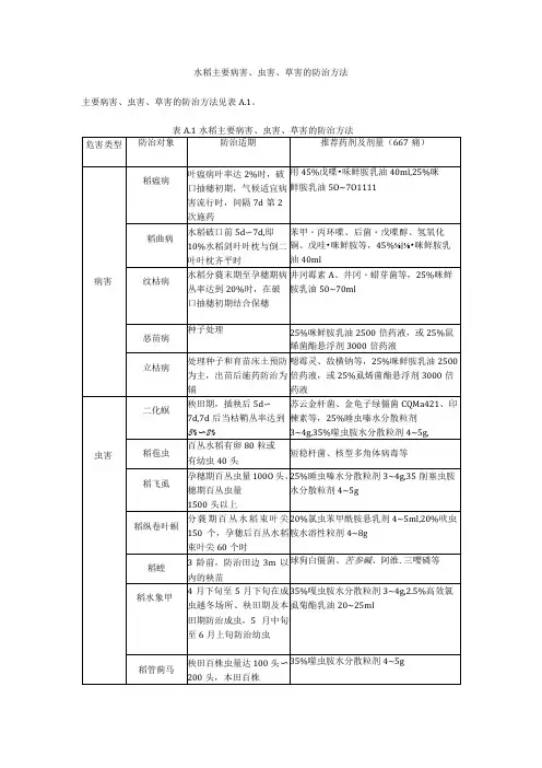 水稻主要病害、虫害、草害的防治方法