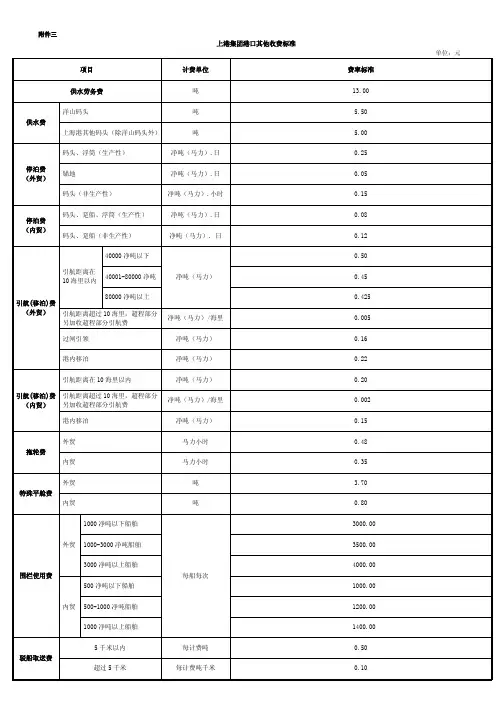 上港集团港口其他收费标准项目计费单位费率标准供水劳务费吨1300