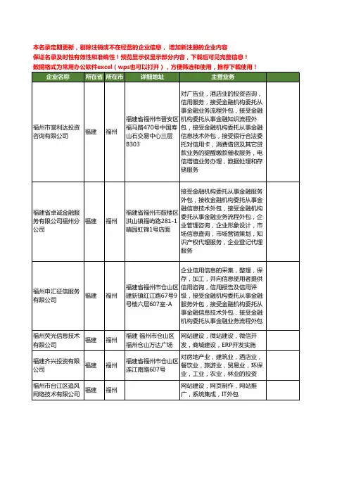 新版福建省福州技术外包工商企业公司商家名录名单联系方式大全18家