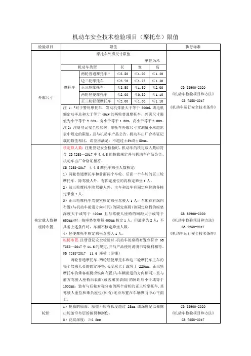 机动车安全技术检验项目(摩托车)限值