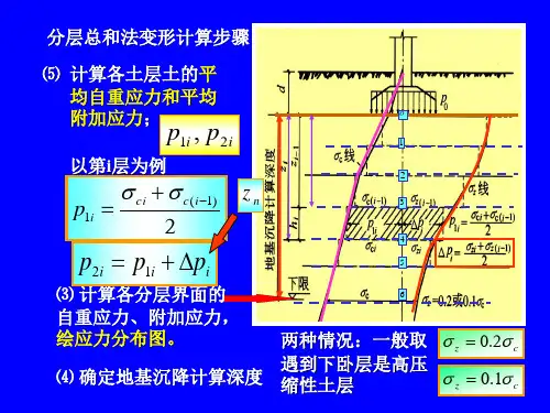 工程地质与土力学第9章-分层总和法变形计算步骤可修改文字