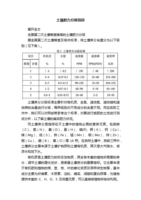 土壤肥力分级指标