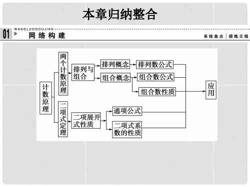 高中数学 第一章 计数原理归纳整合课件 北师大版选修2