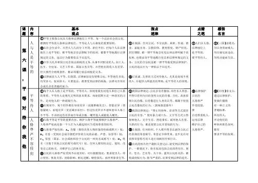 第六课：平等对待你我他