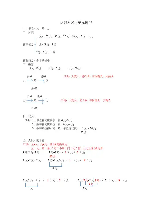 认识人民币单元梳理