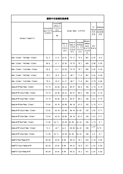玻璃性能参数表教程文件