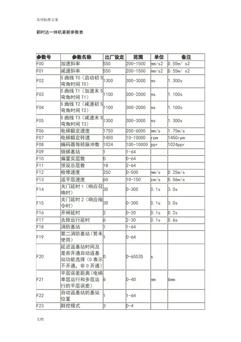 新时达一体机最新全参数表