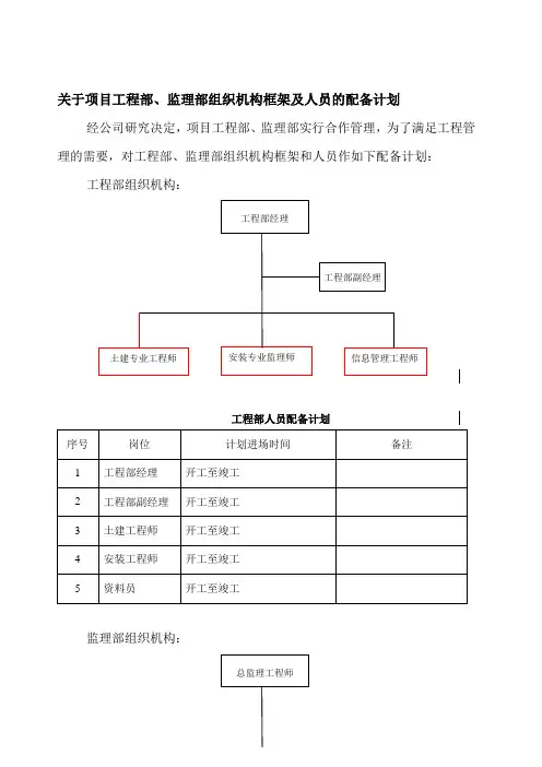 项目工程部、监理部组织机构框架及人员的配备计划