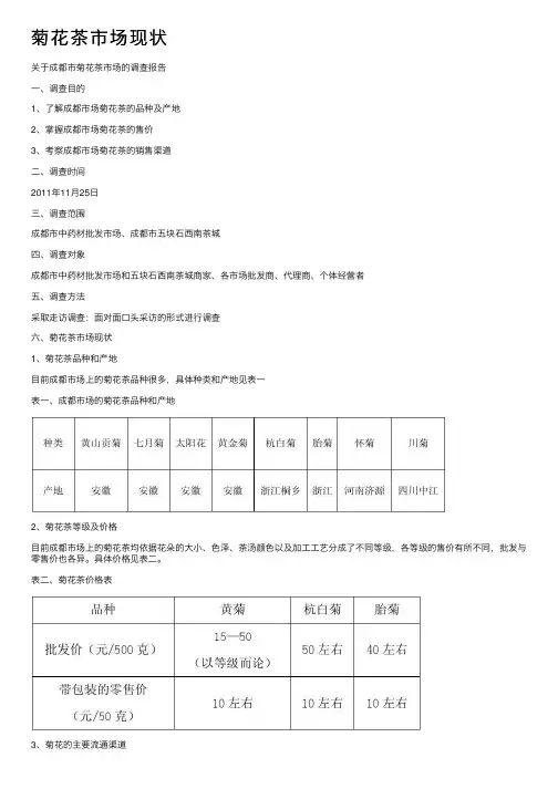 菊花茶市场现状