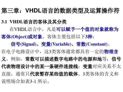 (三)VHDL语言的数据类型及运算操作符