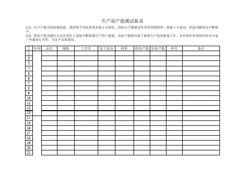 产能测试报表模版