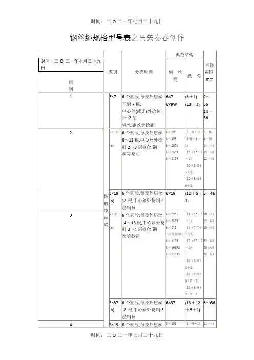 钢丝绳规格型号表