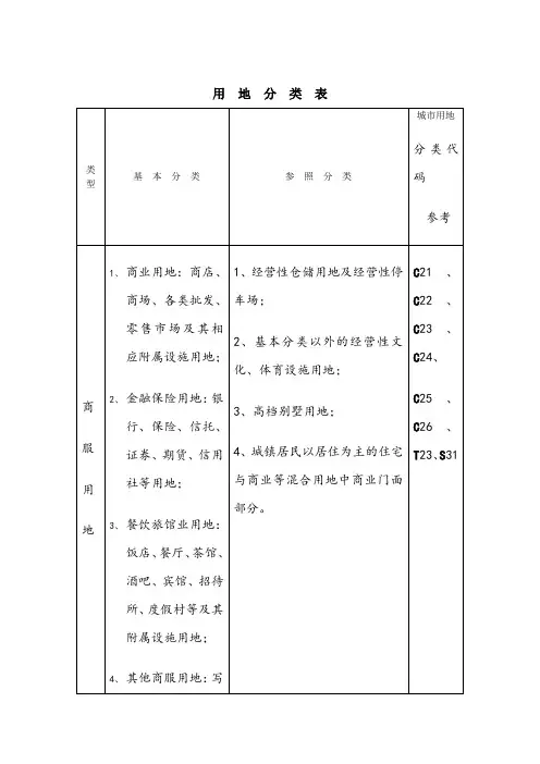 土地性质分类表